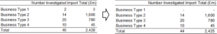 Tables with data